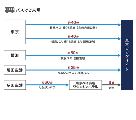化粧品開発展